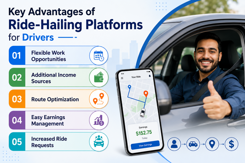 Benefits of Ride-Hailing Apps for Drivers